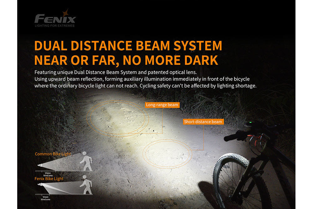 INZATT BC30 V2.0 LED Bike Light