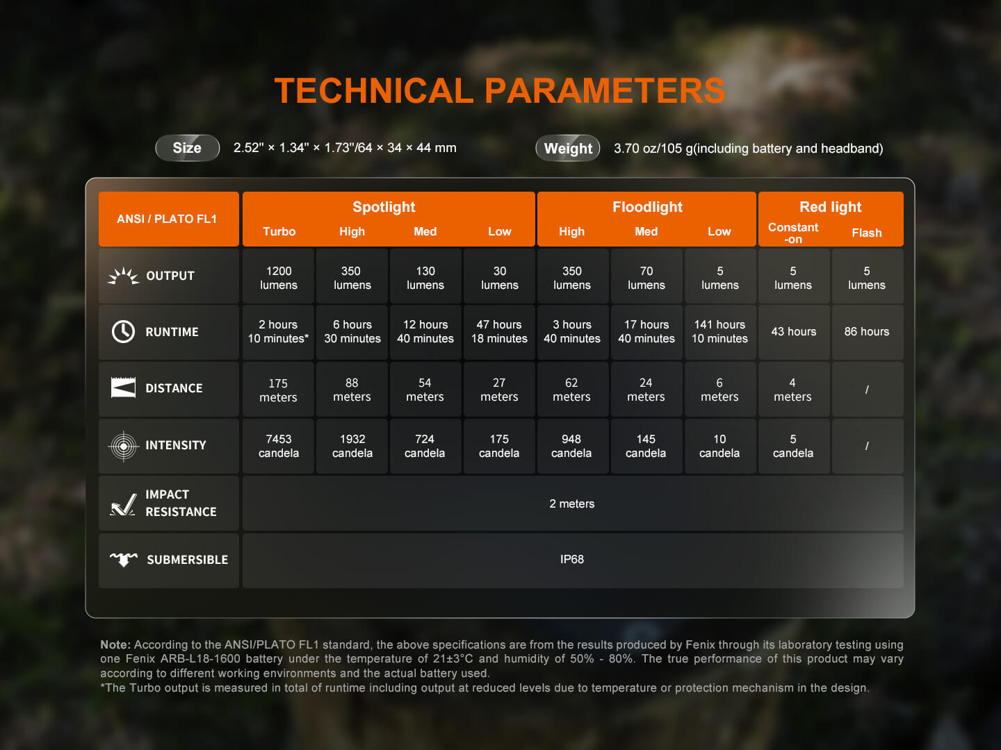 HM55R Lightweight Multi-LED Headlamp