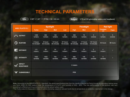 HM55R Lightweight Multi-LED Headlamp