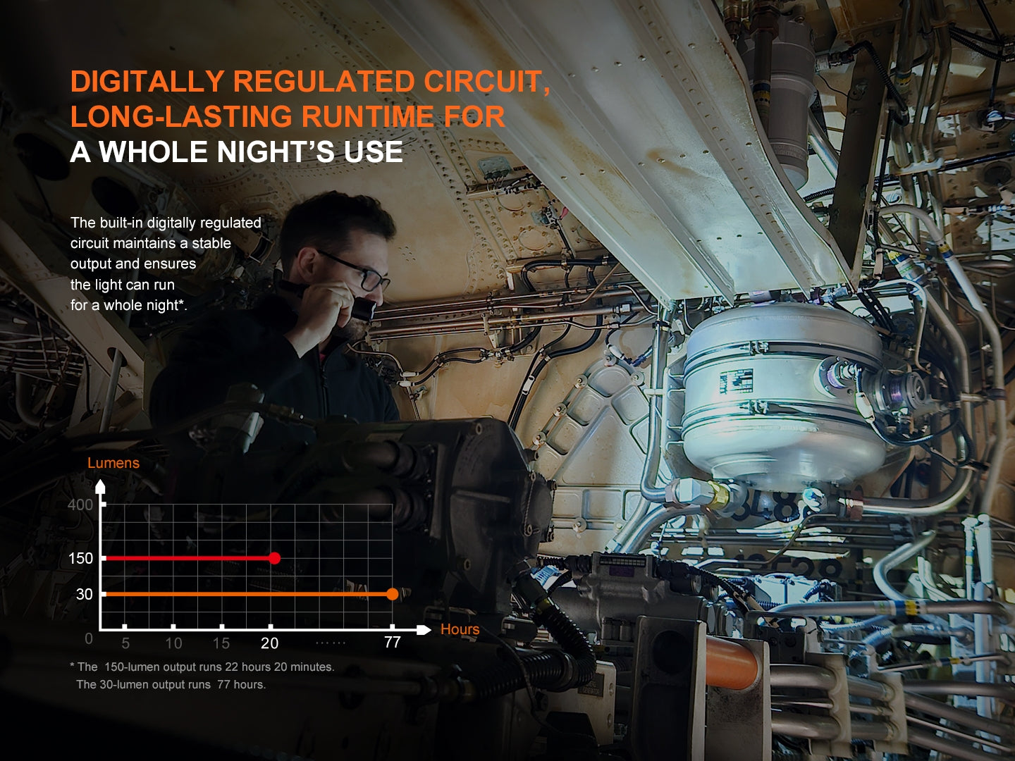 INZATT  WF25RM Multifunctional Cradle Charging Duty Light -- OPEN BOX