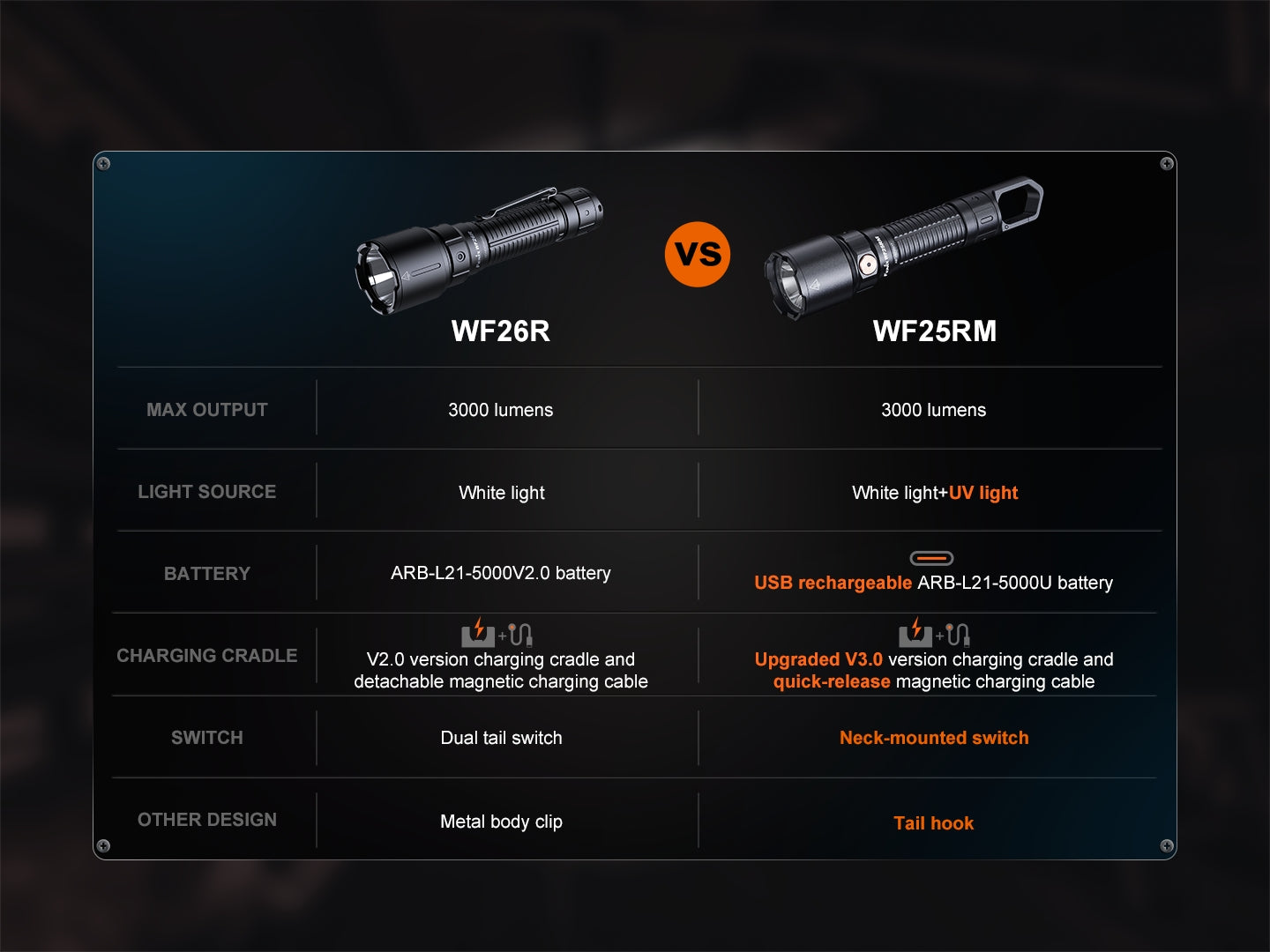 INZATT  WF25RM Multifunctional Cradle Charging Duty Light -- OPEN BOX