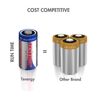 Tenergy Propel CR123A 3v Lithium Battery - 4 Pack
